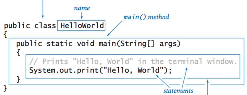java programming