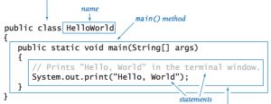 Java Programming