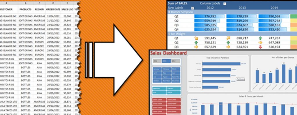 pivot table