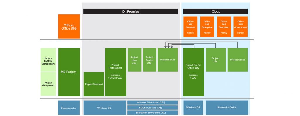 Microsoft project
