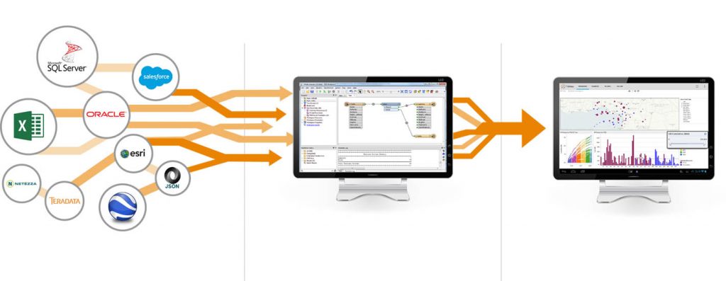 Tableau course