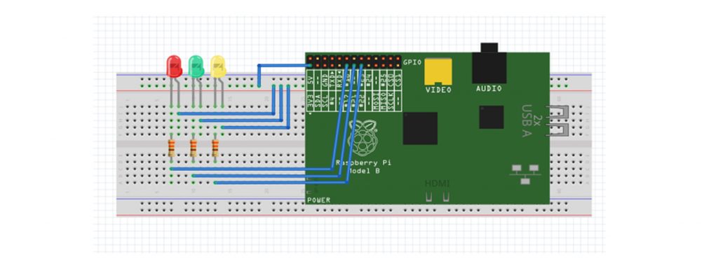 Raspberry Pi